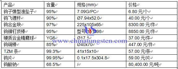 201654ծa(chn)Ʒr