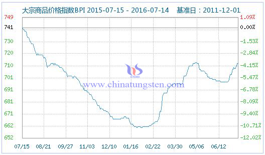 2016715մƷrָ(sh)
