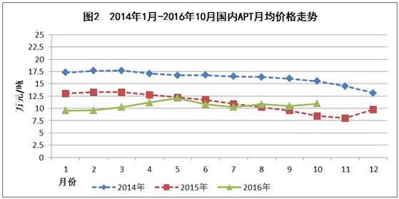 鎢市場(chǎng)圖片 鎢市場(chǎng)圖片