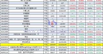 2025年5月份中國鎢制品進(jìn)口量