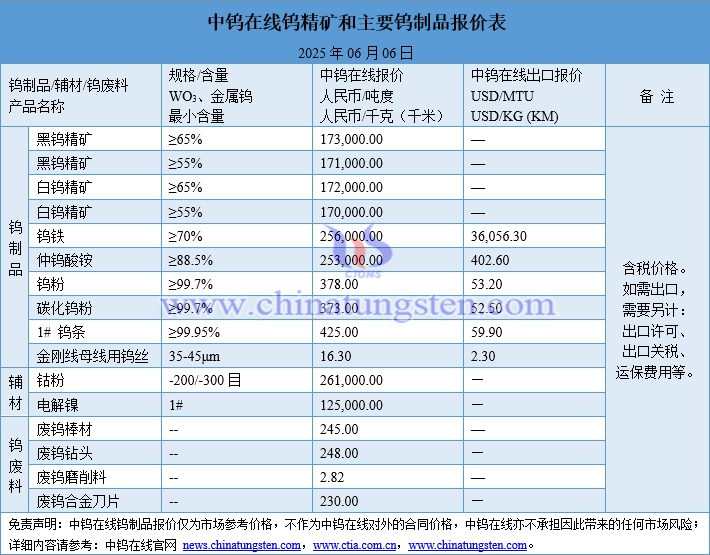 2025年6月5日鎢制品價(jià)格圖片