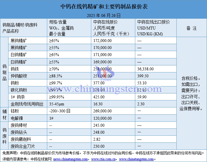 2025年6月26日鎢制品價(jià)格圖片